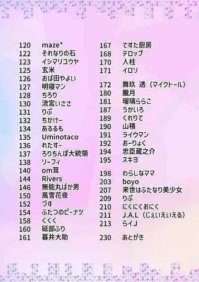 Dick Neck Mix! Vol. 3 BluArch & Various Kubichinko Goudoushi