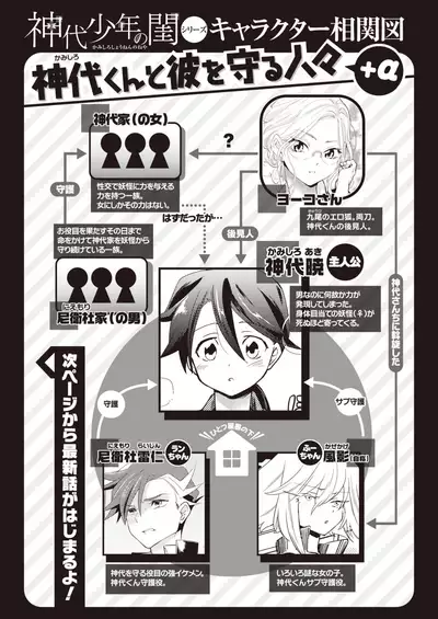 COMIC Kairakuten BEAST 2020-02