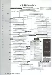 [SAGA PLANETS] Renai CHU! Happy Note Decha!!