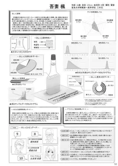 ア○スギア総合スカトロアンソロジー アクトレス排泄実態調査任務~スカポためるっすか!?~2
