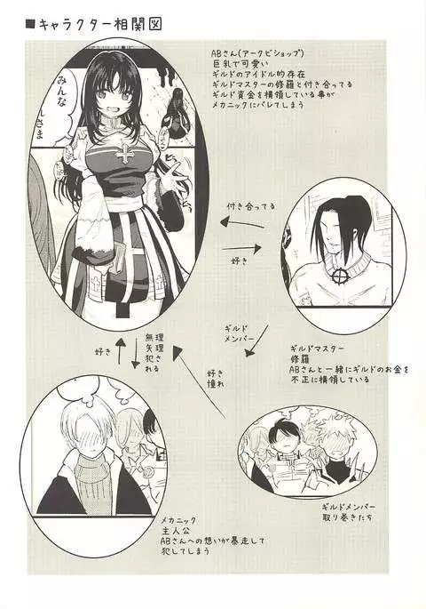ギルドのABさん その2